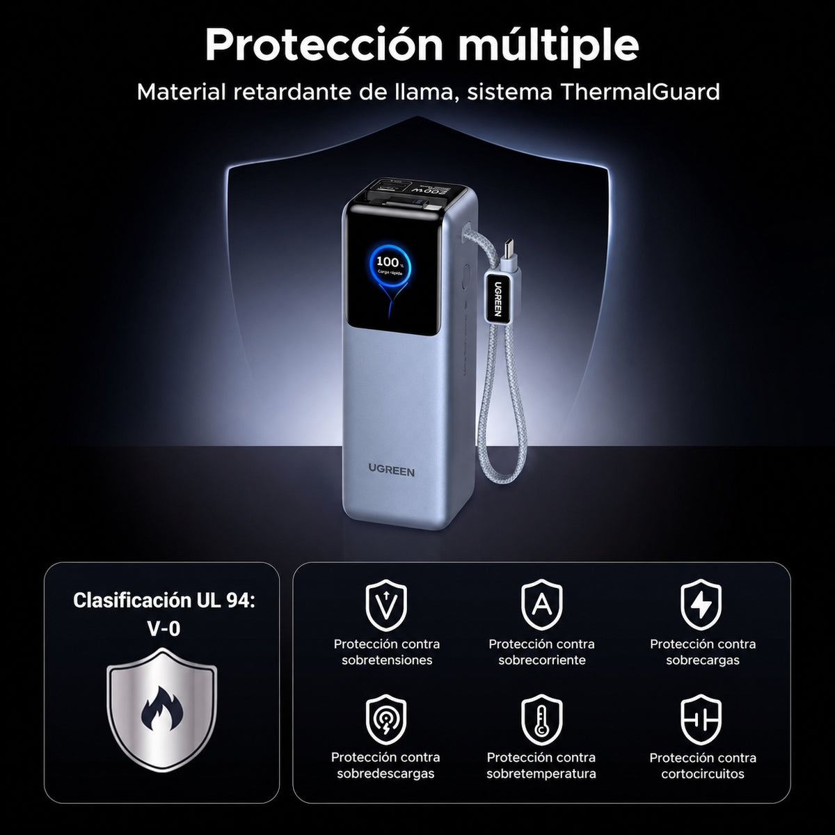 Batería portátil UGREEN con doble cable de 200W - 25,000 mAh