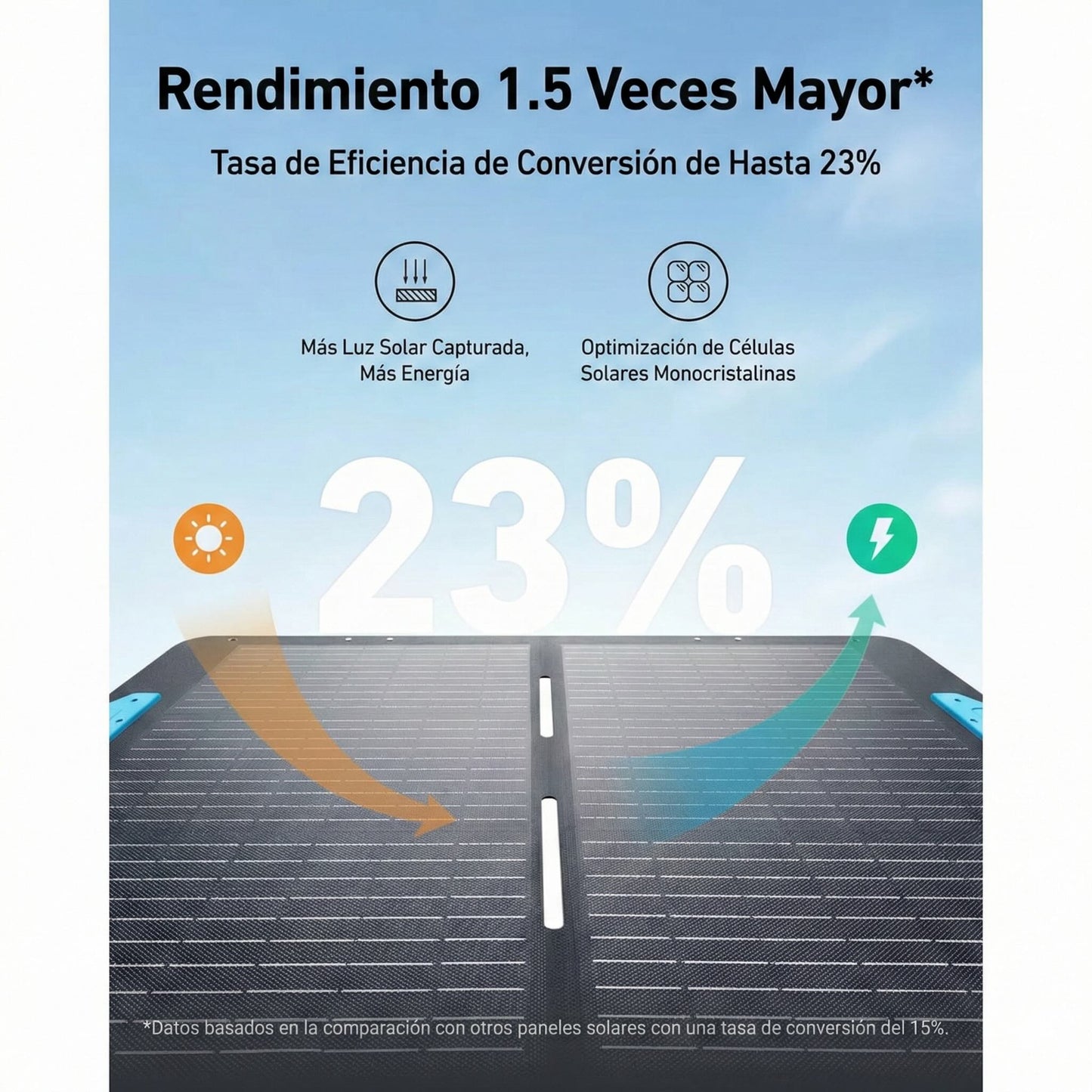 Estación eléctrica portátil Anker Solix C800X con panel de 100W