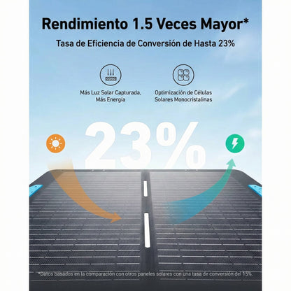 Estación eléctrica portátil Anker Solix C800X con panel de 100W