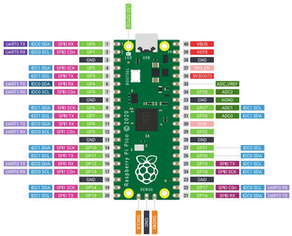 Raspberry Pi Pico-3