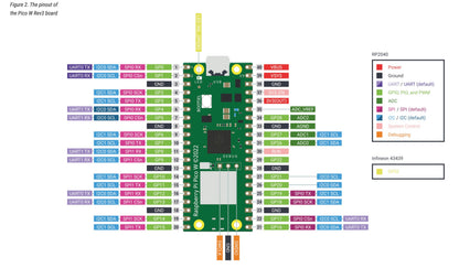 Raspberry Pi Pico W con Wi-Fi-2
