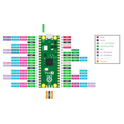 Raspberry Pi Pico 2