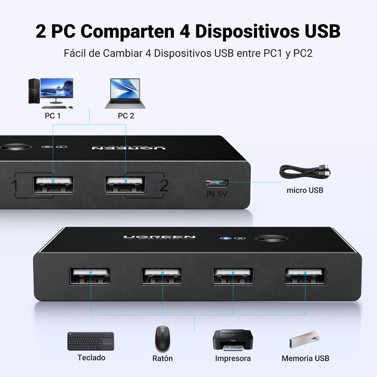 Switch USB 2.0 UGREEN de 2 entradas y 4 salidas-2
