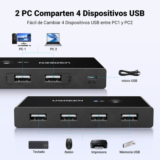 Switch USB 2.0 UGREEN de 2 entradas y 4 salidas-2