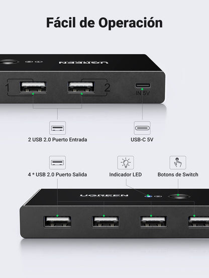 Switch USB 2.0 UGREEN de 2 entradas y 4 salidas-3