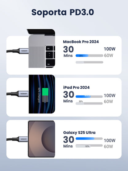 Cable USB-C trenzado UGREEN de 100W - 1.5m-3