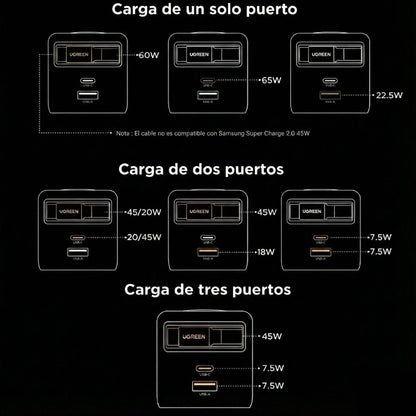 Cargador UGREEN de 3 puertos con cable retráctil - 65W-10