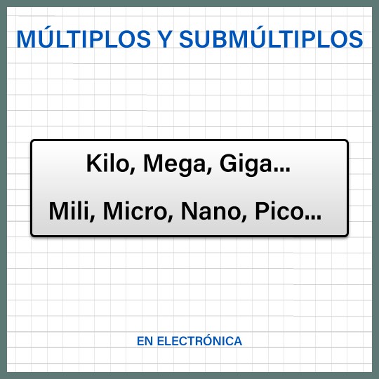 ¿Qué indican estos prefijos y sufijos?