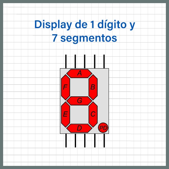Configuración para display