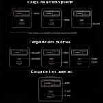 Cargador UGREEN de 3 puertos con cable retráctil - 65W