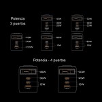 Cargador UGREEN de 4 puertos con cable retráctil - 100W